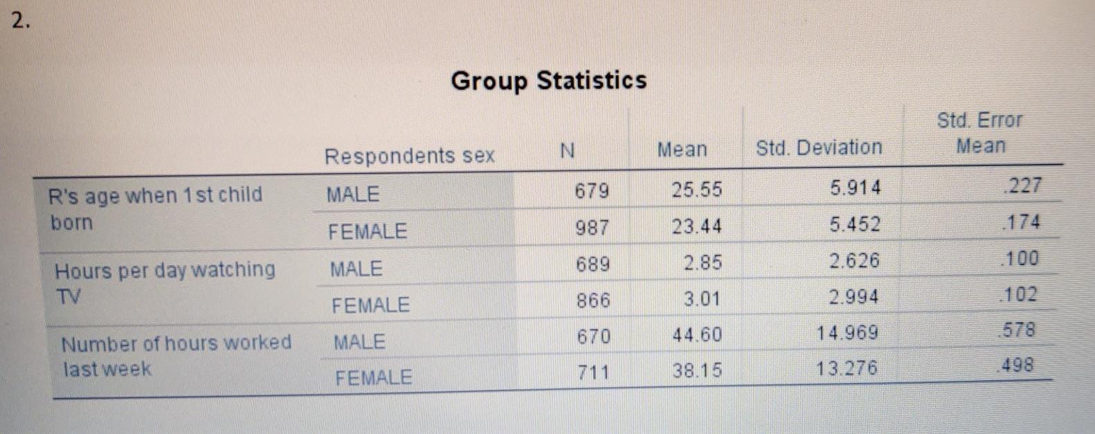 For this exercise, we'll explore gender differences. Run three t-tests to assess