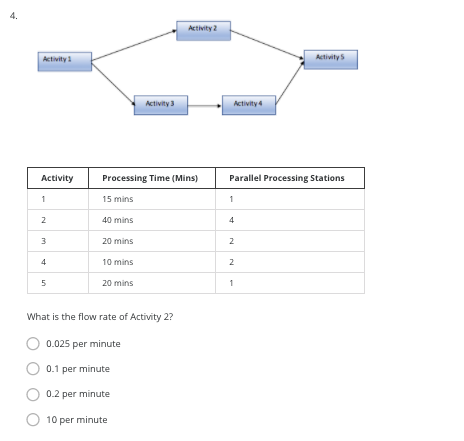 Activity ] Activity Activity Processing Time (Mins) Parallel Processing Stations 1 15