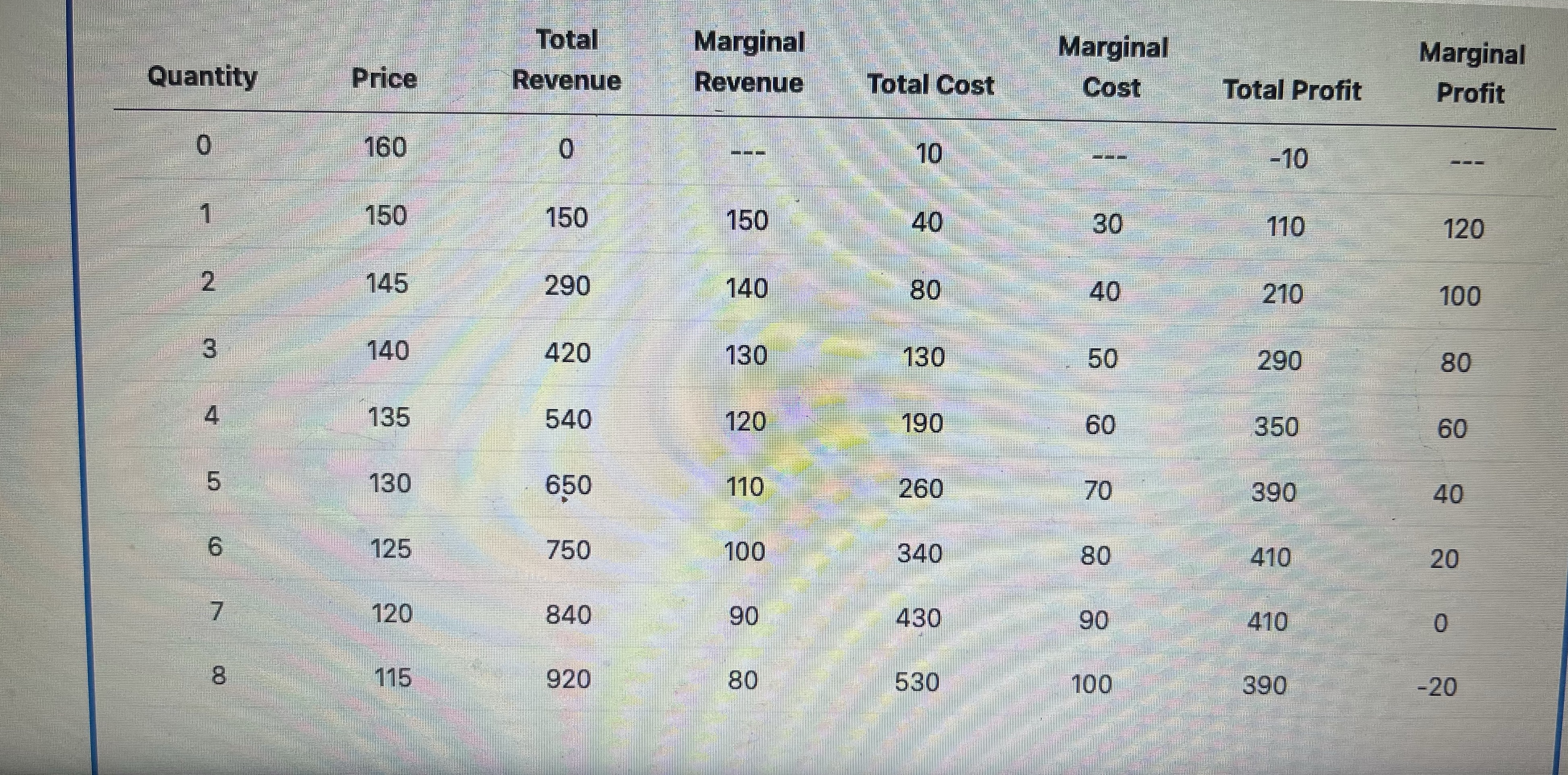 Using this table - How can I find out what quantity the
