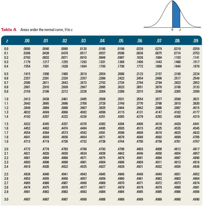 What is the three-sigma level upper control limit for R-chart? (Answer in