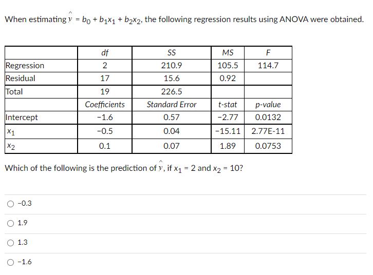 When estimating v = bo + b1x1 + b2x2, the following