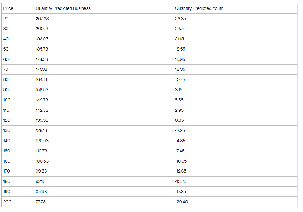 the "Delta Shuttle" service.At the time of writing this problem set, the