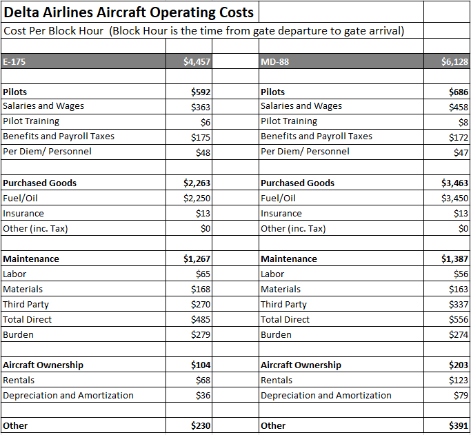 and Chicago (LGA-ORD). In the late 90s, Delta offered special student pricing