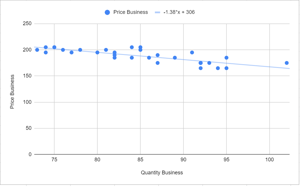 on the Boston route, perhaps due to the fact that Boston is