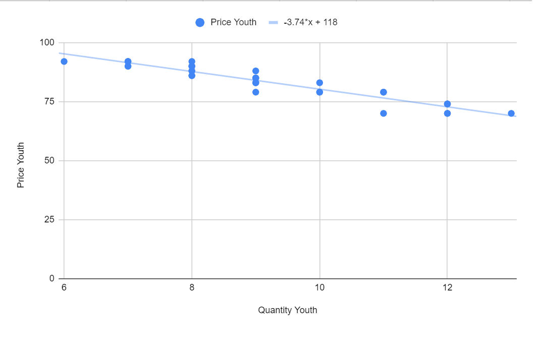 a college city (Boston University, Boston College, MIT, Harvard, etc.), but then