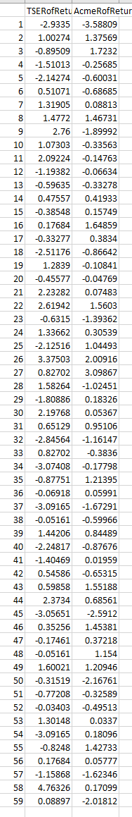 the monthly rate of return on Acme stock be expressed as a