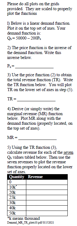 to properly plot the functions 1) Below is a linear demand function.