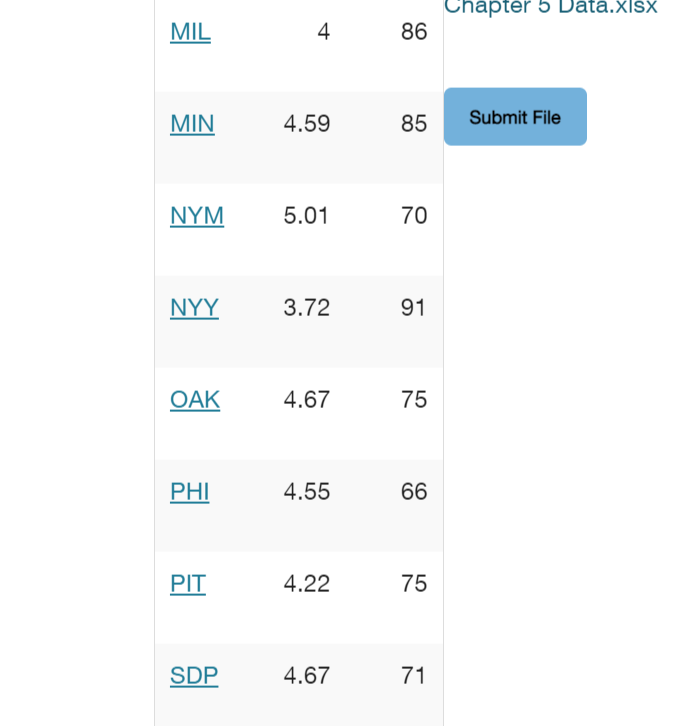 Thank You. Make a scatter plot for the data that includes the