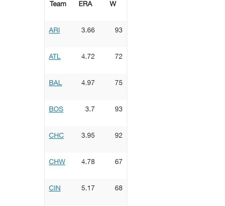 space.) State the correlation