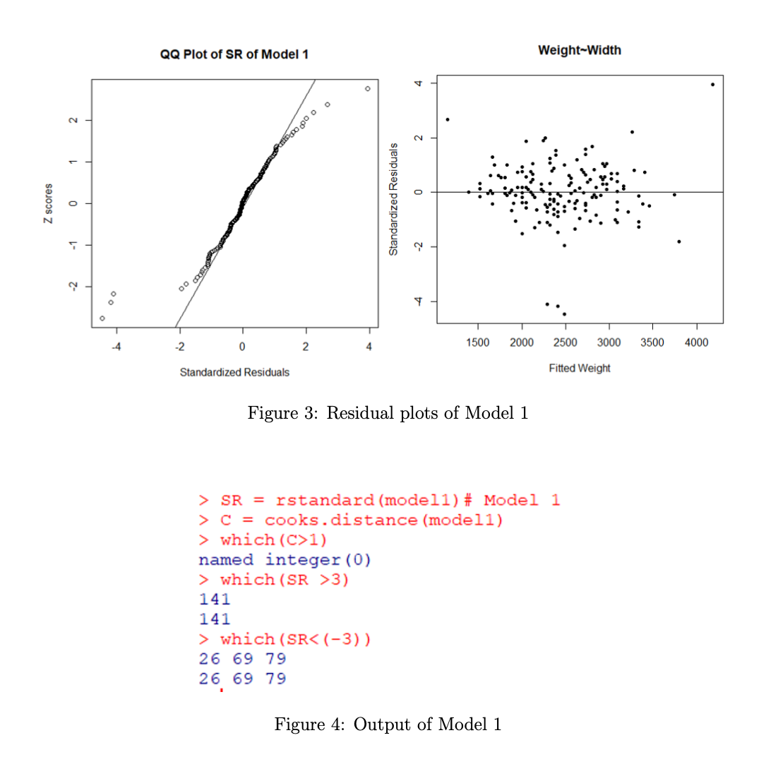 vs width are given in Figure 1. Comment on the suitability of