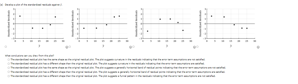 21 30 (@) Develop an estimated regression equation for these data. (Round