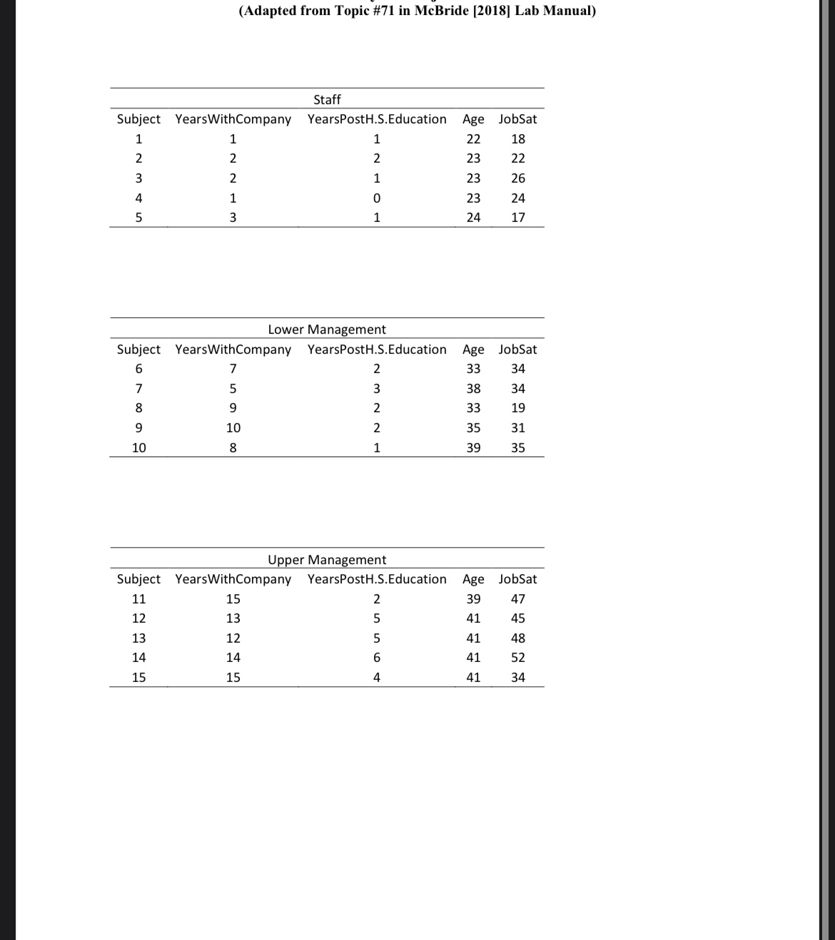 Lab Manual) Staff Subject YearsWithCompany YearsPostH.S.Education Age J JobSat 22 18 23