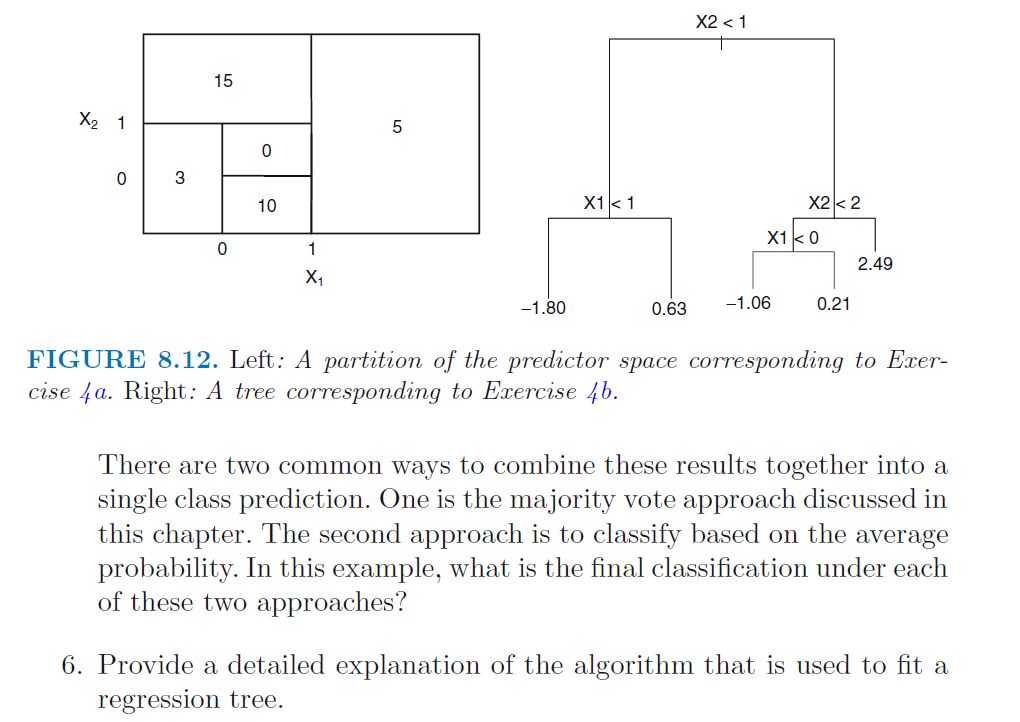 the tree corresponding to the partition of the predictor space illustrated in