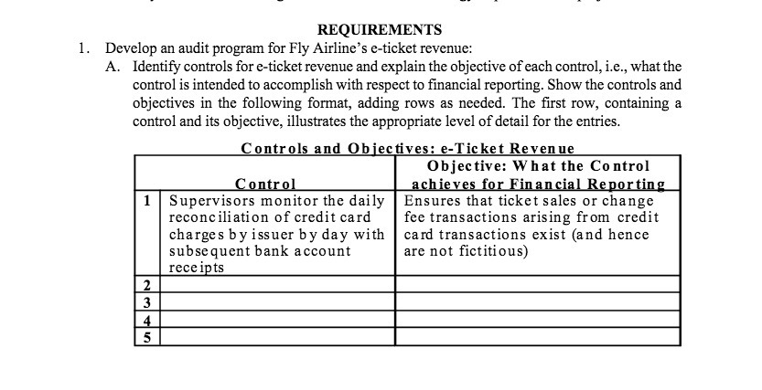 revenue: A. Identify controls for e-ticket revenue and explain the objective of