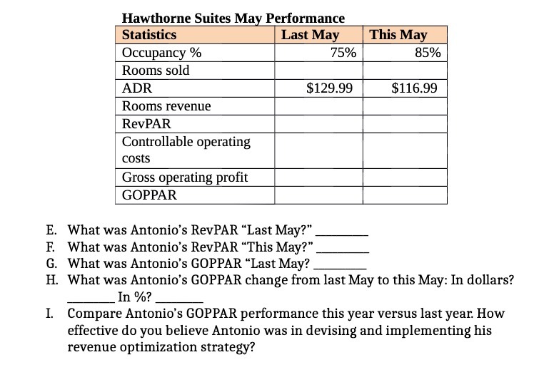 75% 85% Rooms sold ADR $129.99 $116.99 Rooms revenue RevPAR Controllable operating