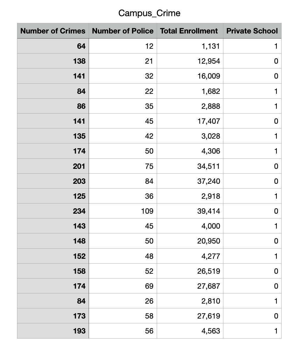 of the numbers: 5, 9, 14, 28, 31, 1, 31, 14, 38,