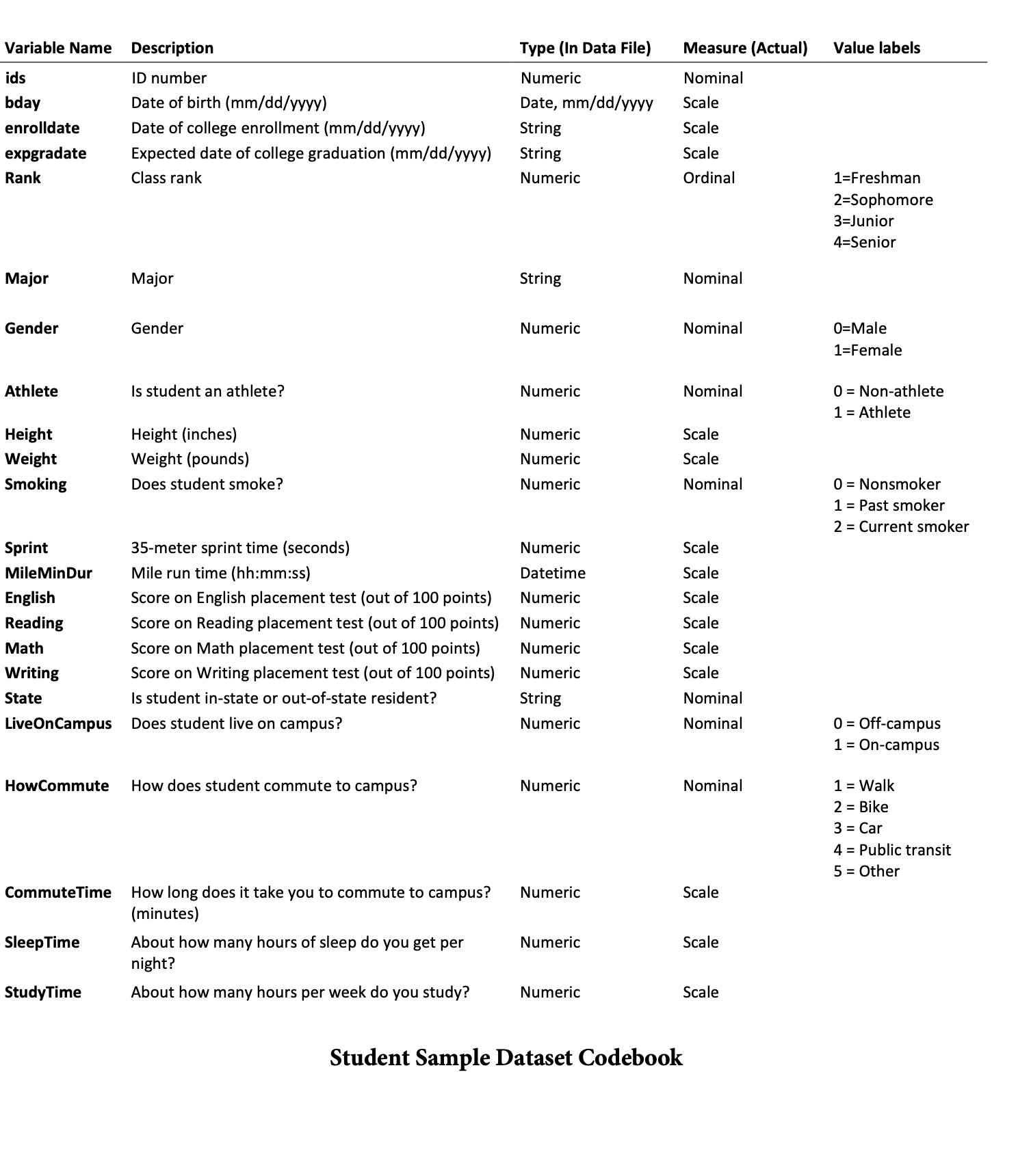 31 Use R - code to find the following: a. Find the