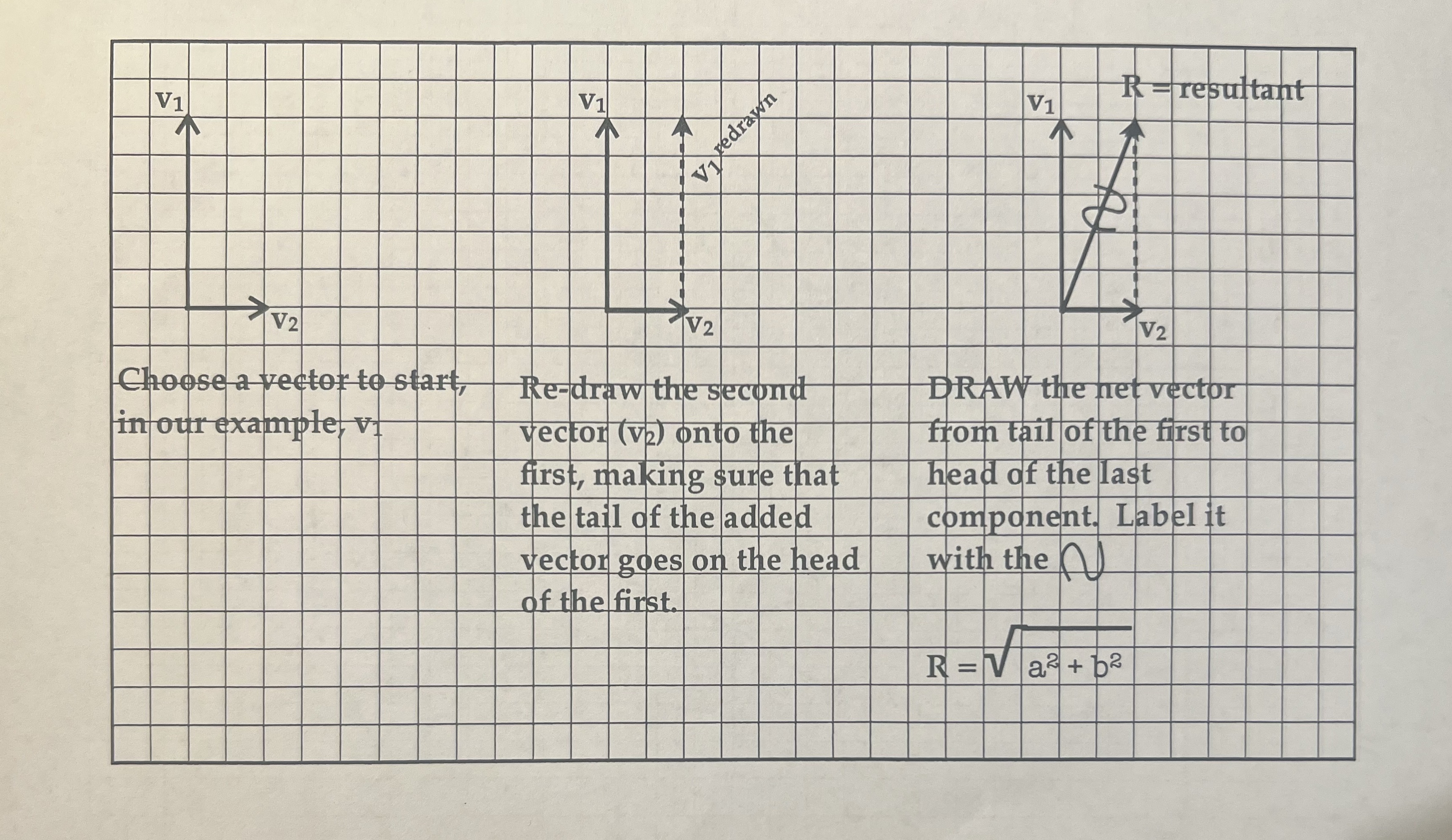 Steps:1) Choose a starting vector: diagonal rather than straight, longer rather