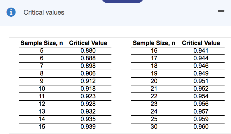 devises a new drive-through system that she believes will decrease wait time.