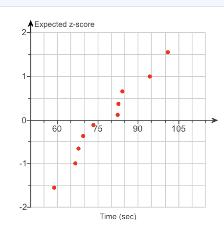 As a test, she initiates the new system at her restaurant and