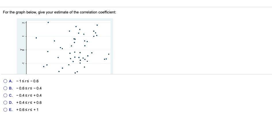 the following pairs of variables to be positive, approximately zero or negative?