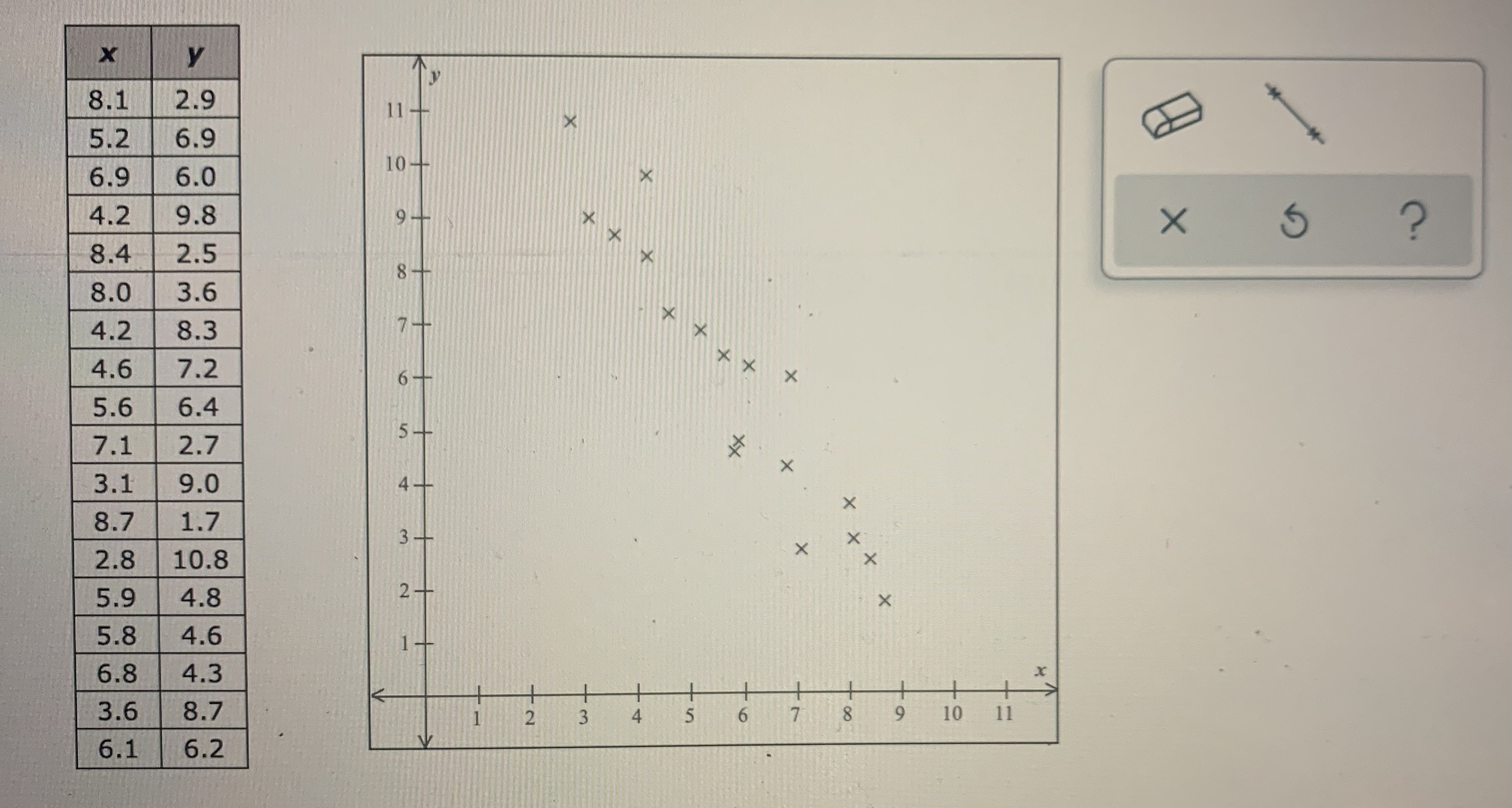 Bivariate data for the quantitative variables x and y are given in