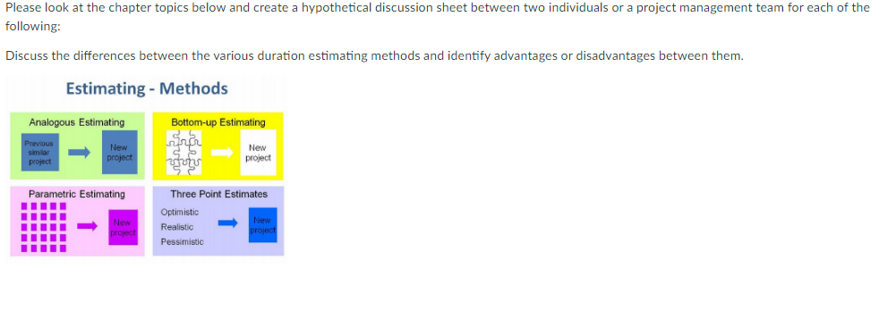 discussion sheet between two individuals or a project management team for each