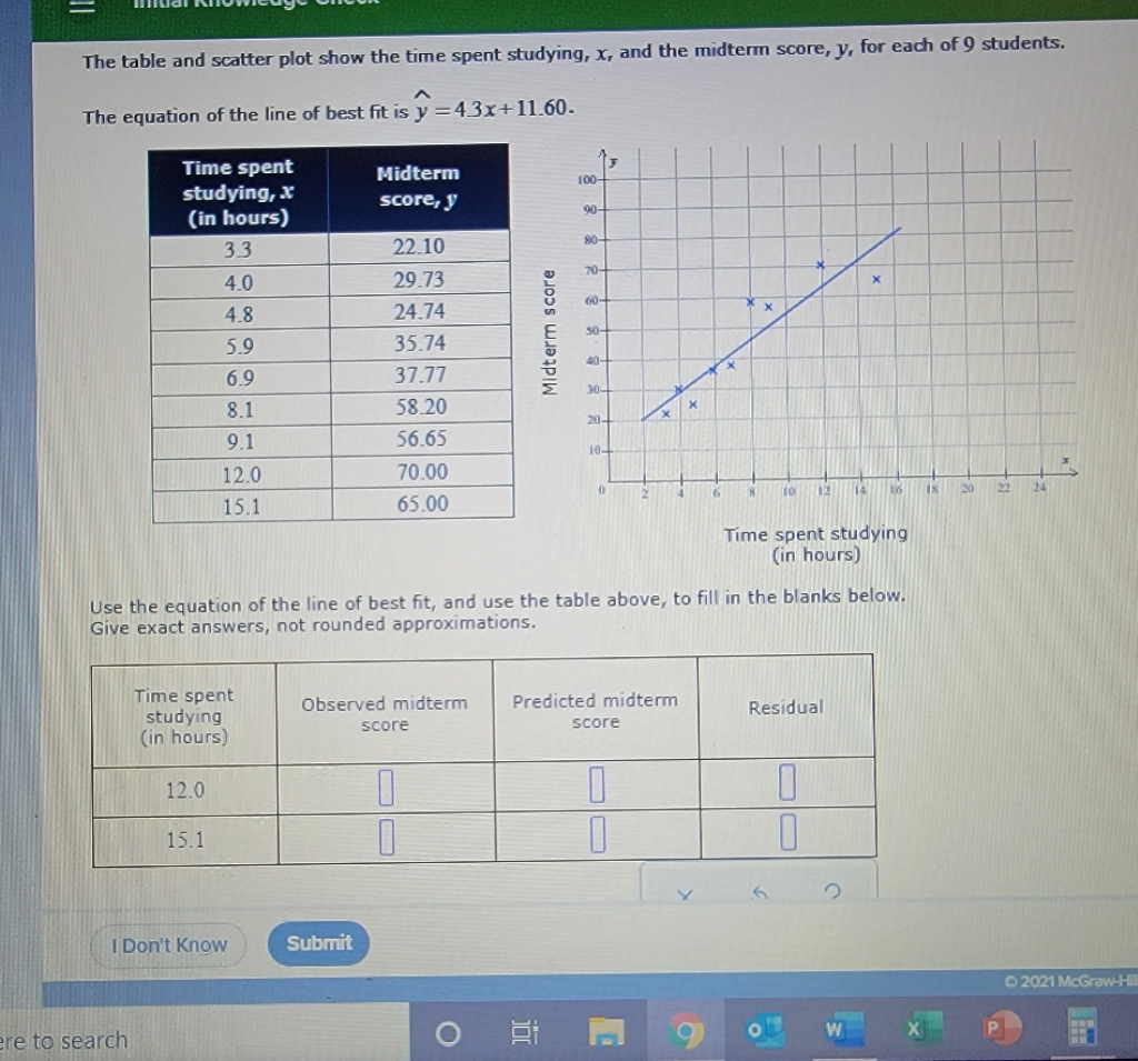 see attached. The table and scatter plot show the time spent studying,