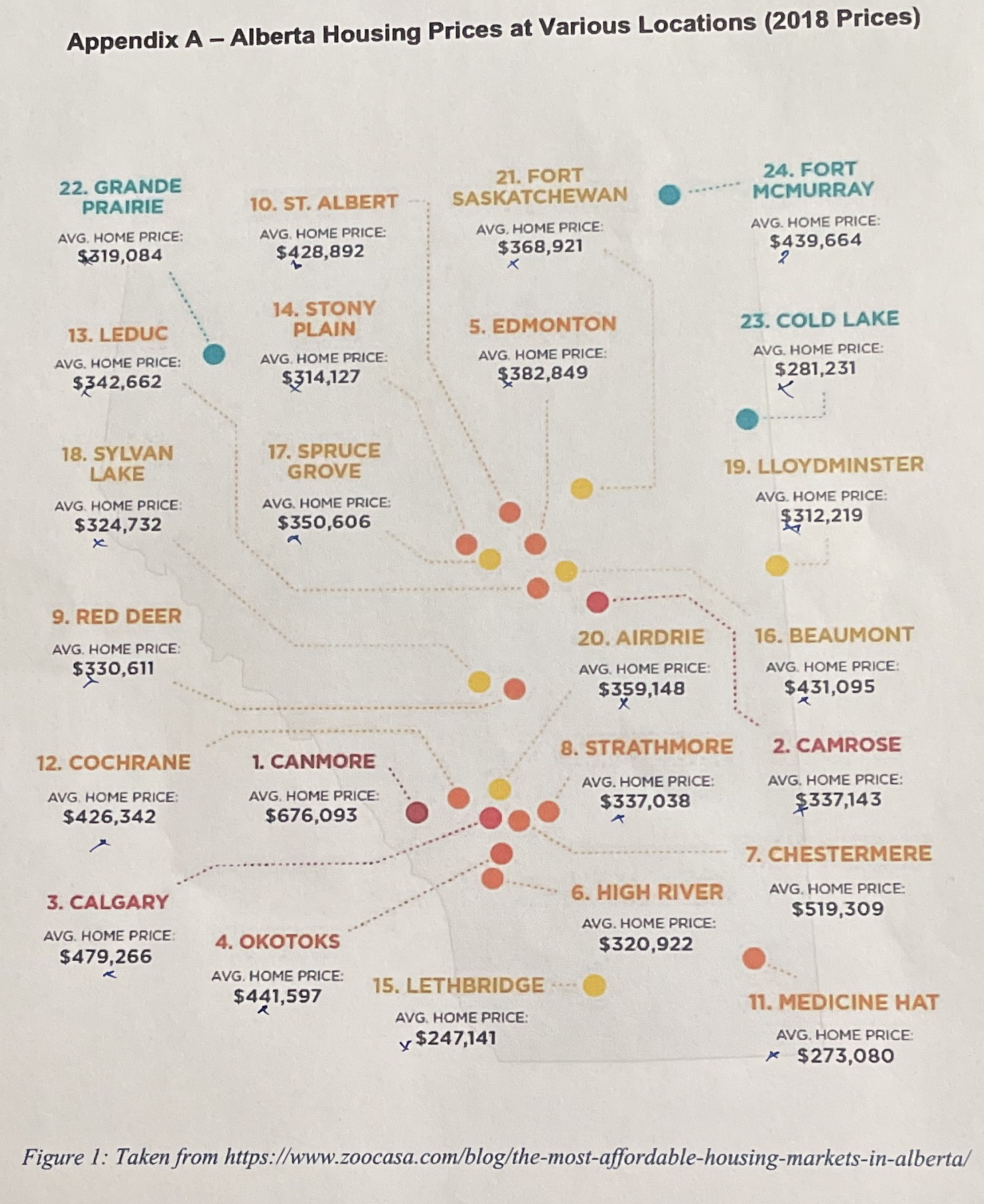 2. Create a frequency table and histogram that relates to the number