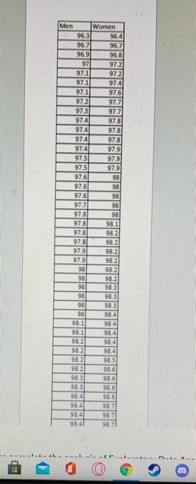 THIS IS A PROJECT. I NEED THE COMPARISON FOR BOTH MALES AND