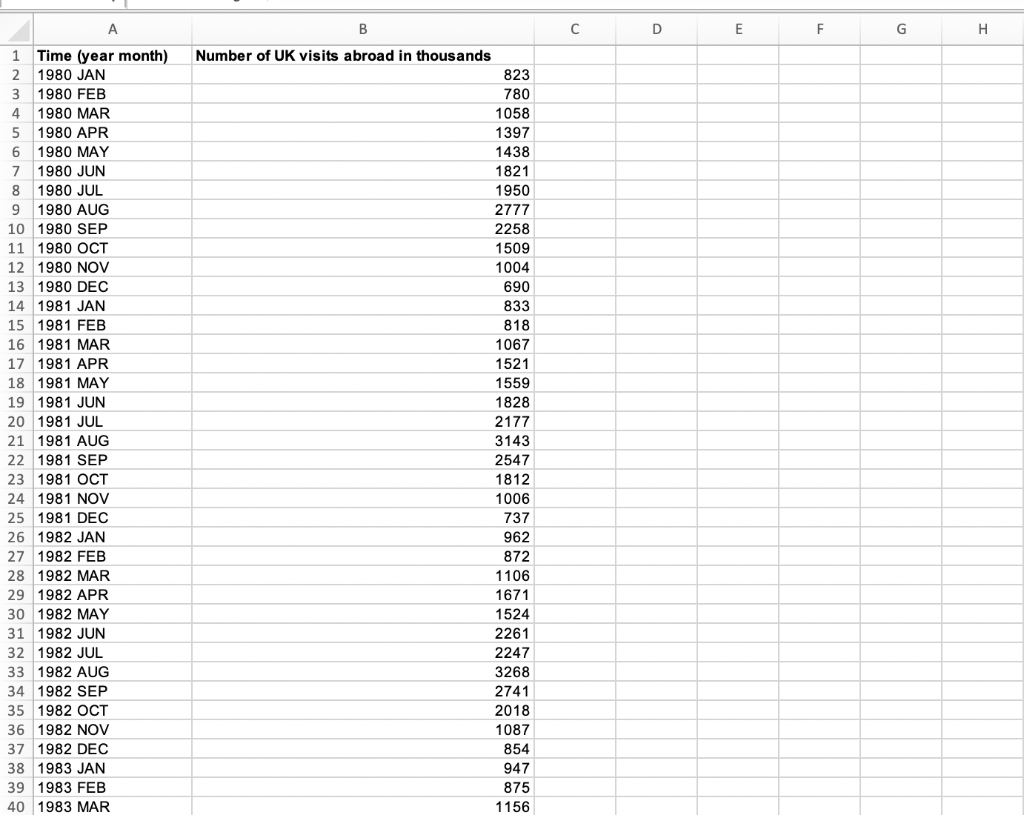 (year month) Number of UK visits abroad in thousands 1980 JAN 823