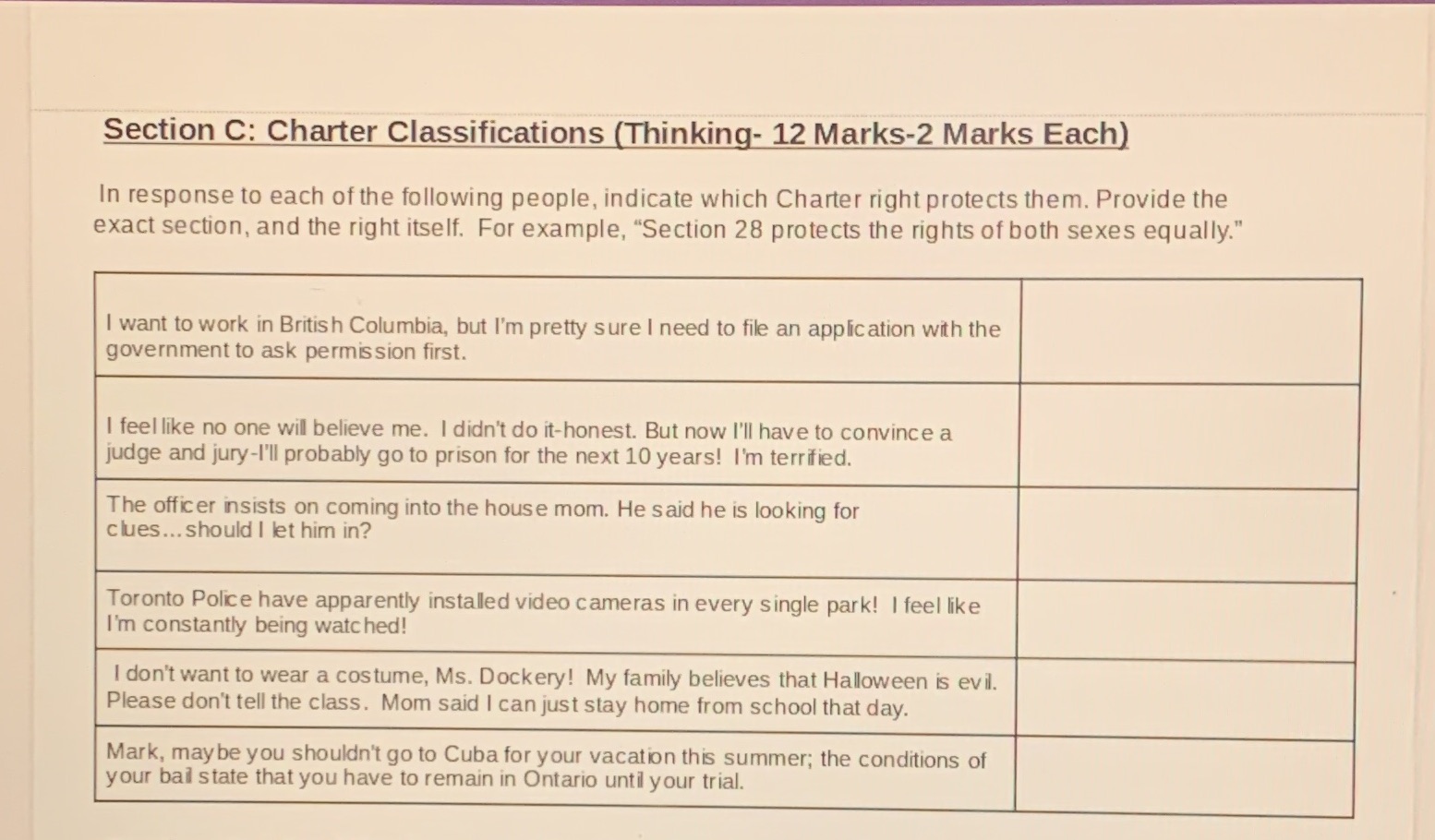 I don't understand Section C: Charter Classifications (Thinking- 12 Marks-2 Marks Each)