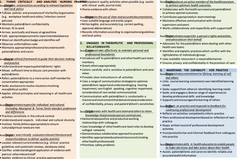 1. THINKS CRITICALLY AND ANALYSES NURSING PRACTICEticipates in quality activities when
