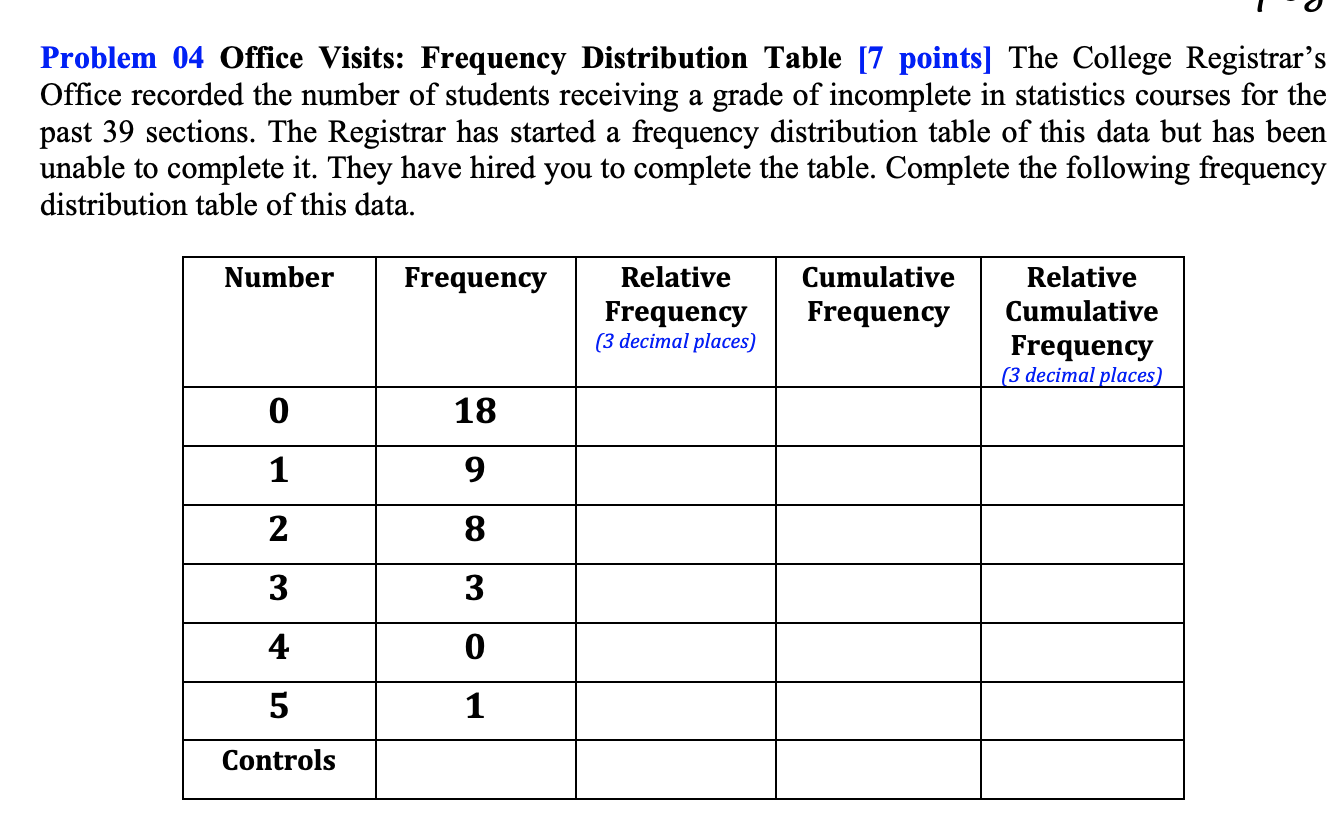  Problem 04 Office Visits: Frequency Distribution Table [7 points] The College