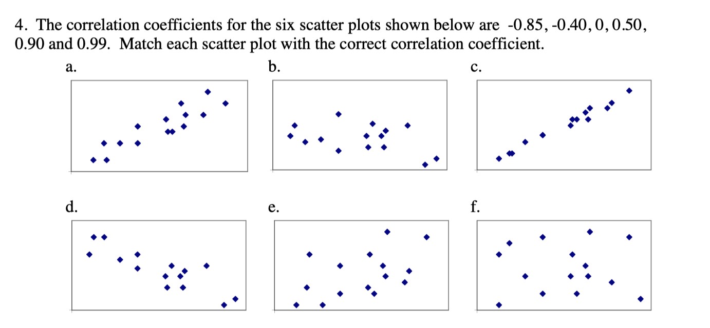 slope of that line is negative. 0. There is a negative causation