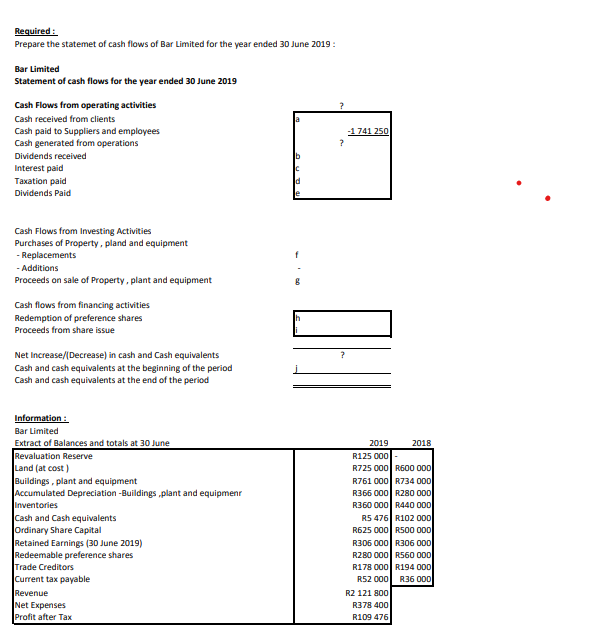 Prepare the statemet of cash flows of Bar Limited for the year
