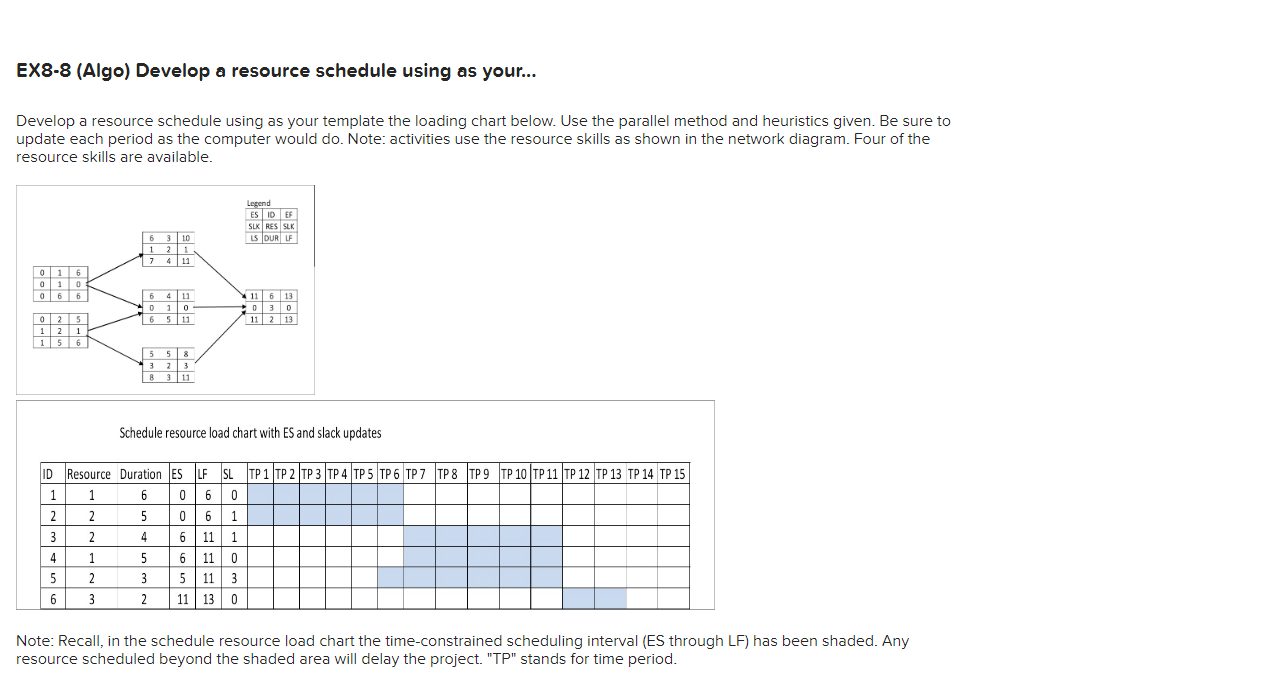  EX8-8 (Algo) Develop a resource schedule using as your... Develop a