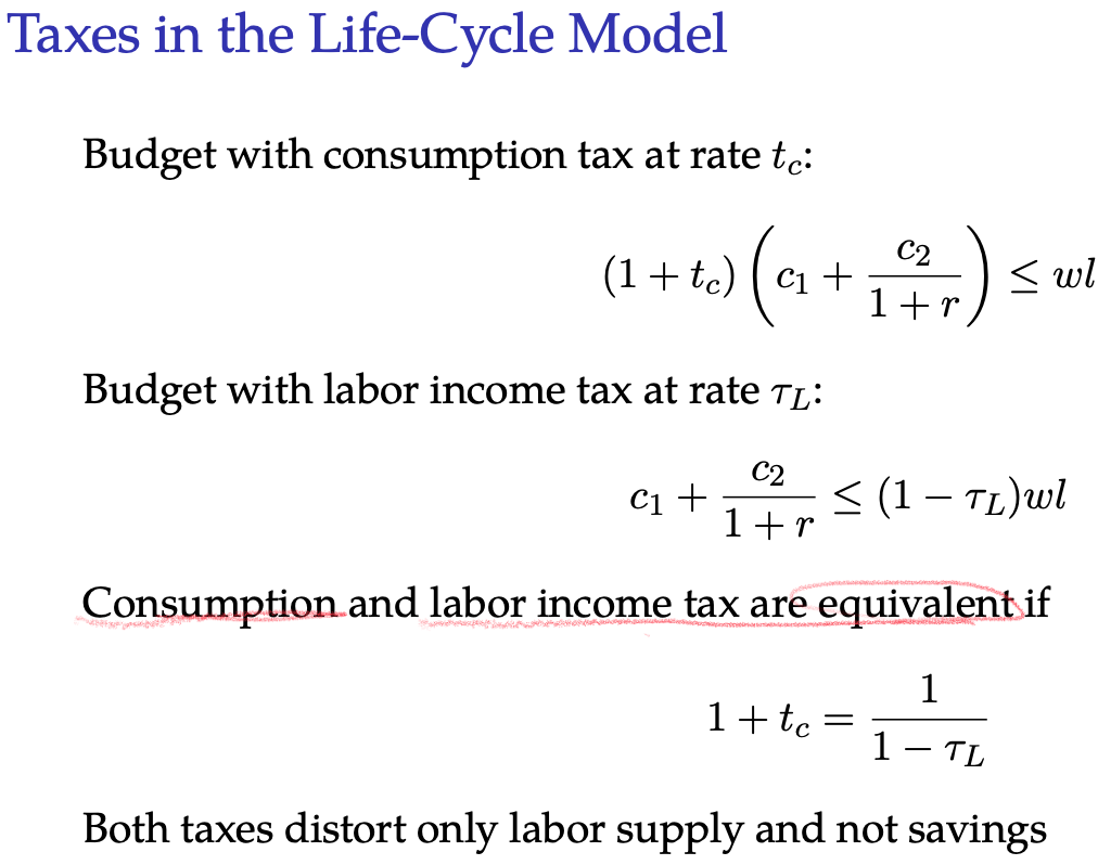 - C1, C2 = (1 + r)s. Capital income rs C2 Intertemporal