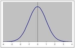 lines where the critical values should appear for the % chosen above.