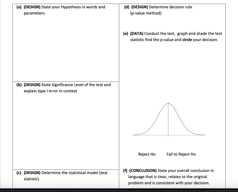 Distribution of a. State the Null and Alternative I under Ha Hypotheses.