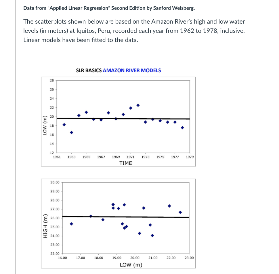  Solid State Physics a) Solid gold has a density rho=19.3 g/cm^3