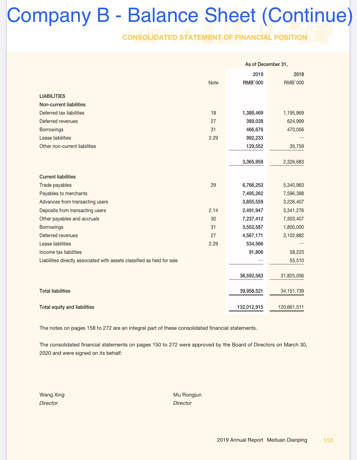 B - Balance Sheet (Continue) As of December 31, 2019 2013 Note