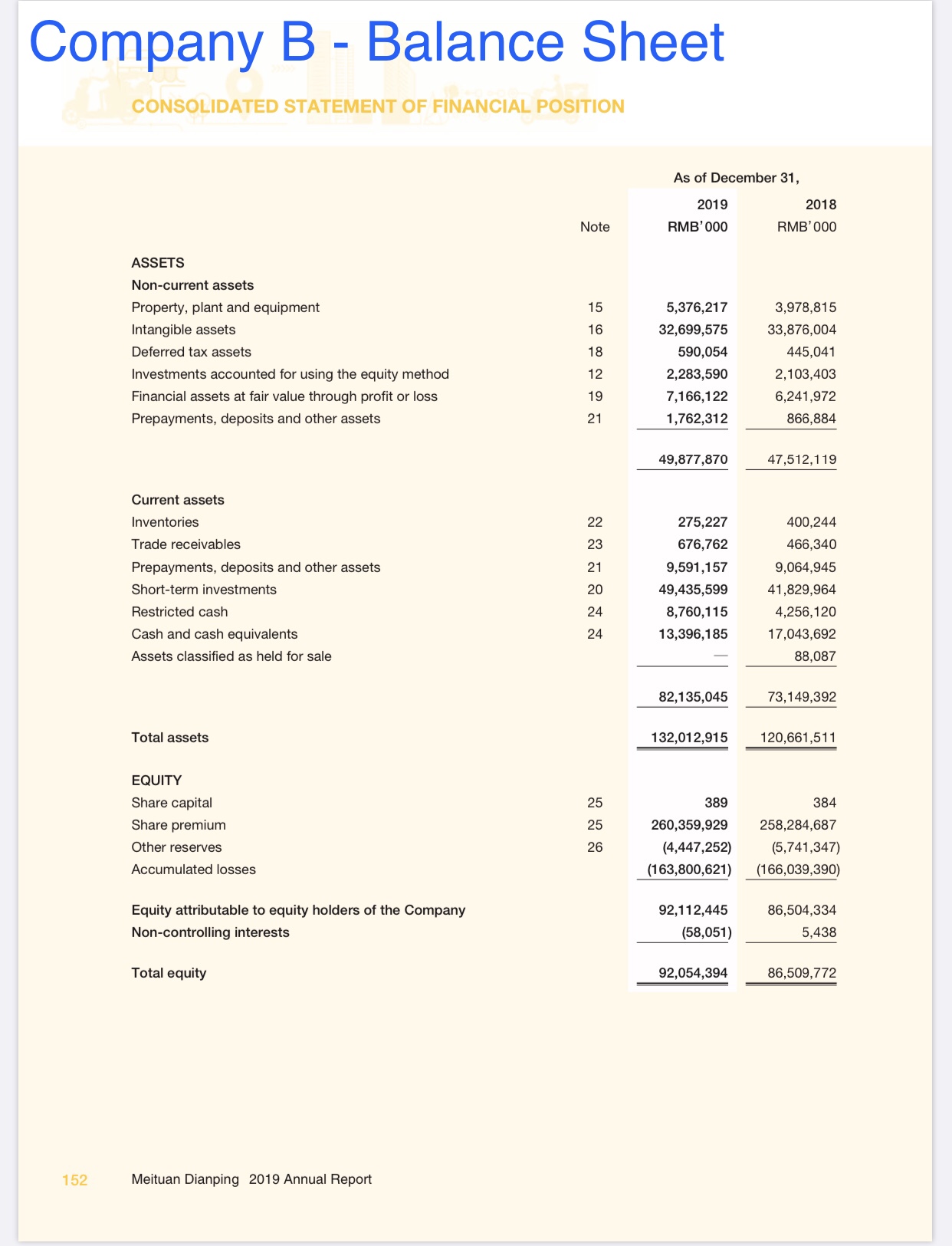 RM 3' 000 RMB' 000 LIABILITIES Non-current liabilities Deferred tax liabilities 13