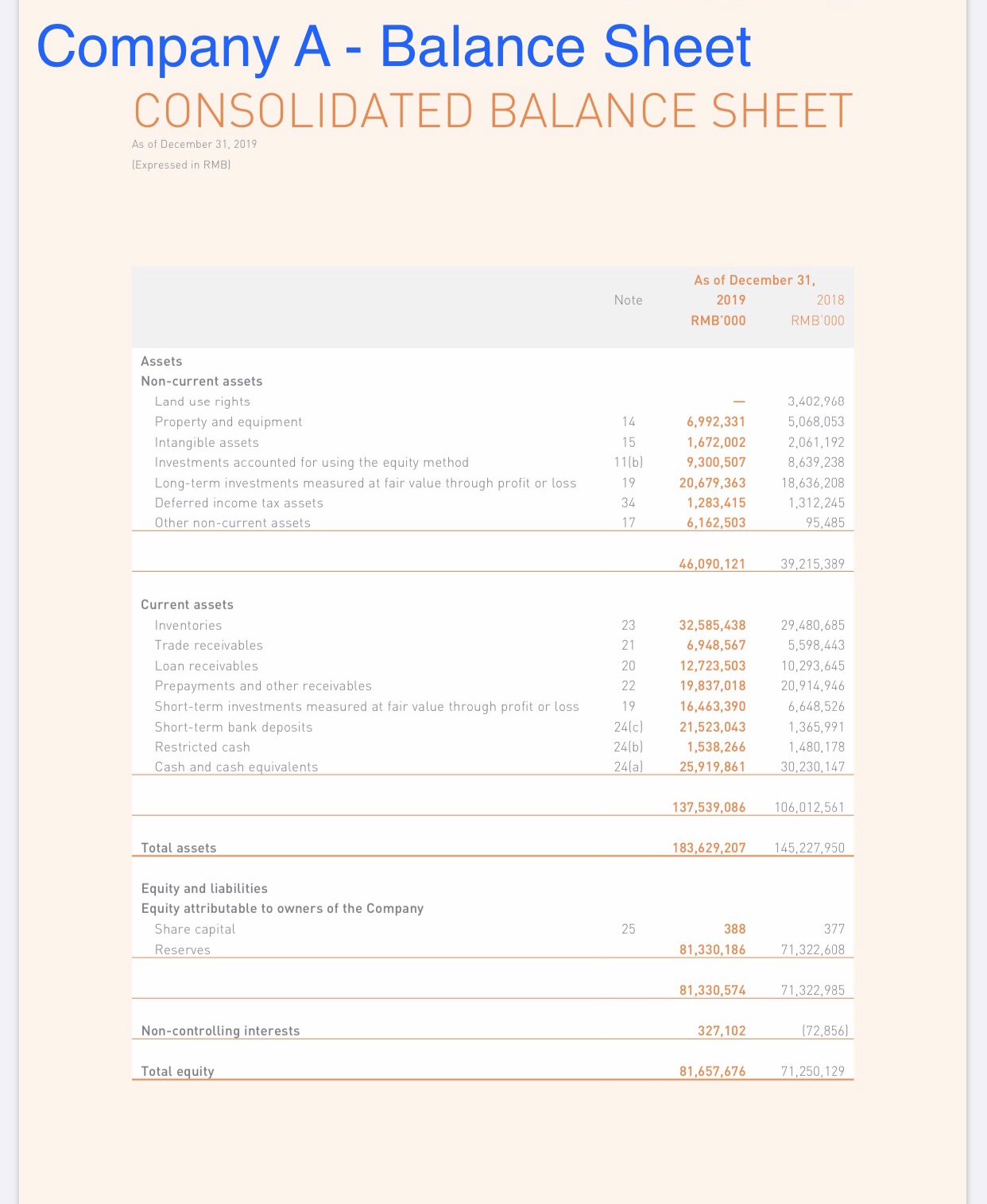 1.333.469 1.195.369 Deferred revenues 27 339.023 624.999 Borrowings 31 466.676 470.056 Lease