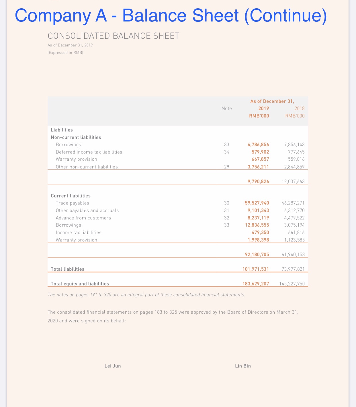 liabilities 2.29 992.233 * Other non~current liabilities 129.552 35.759 3.365.953 2.326.633 Current