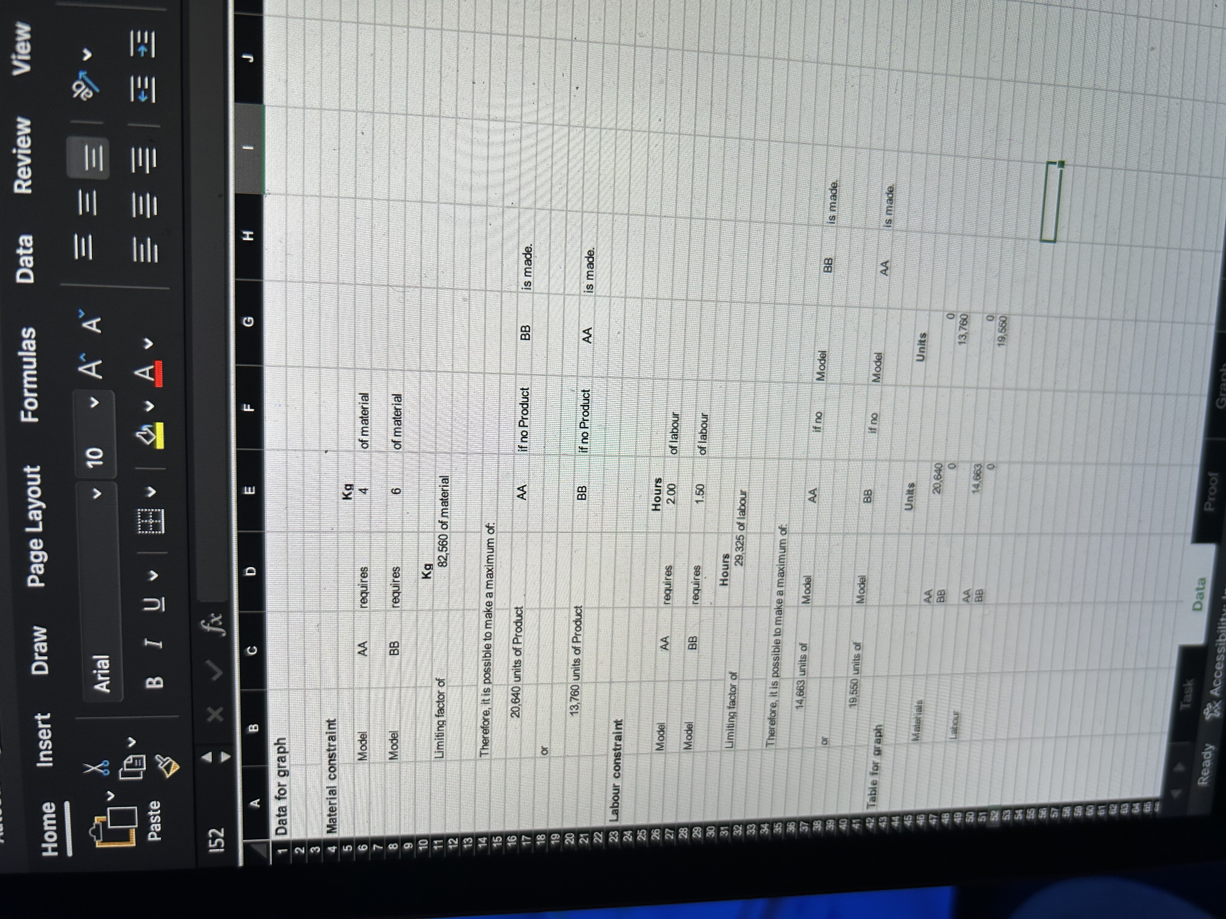 22.00 Total variable costs 152.00 211.75 Contribution per unit 10.00 14.00 Selling