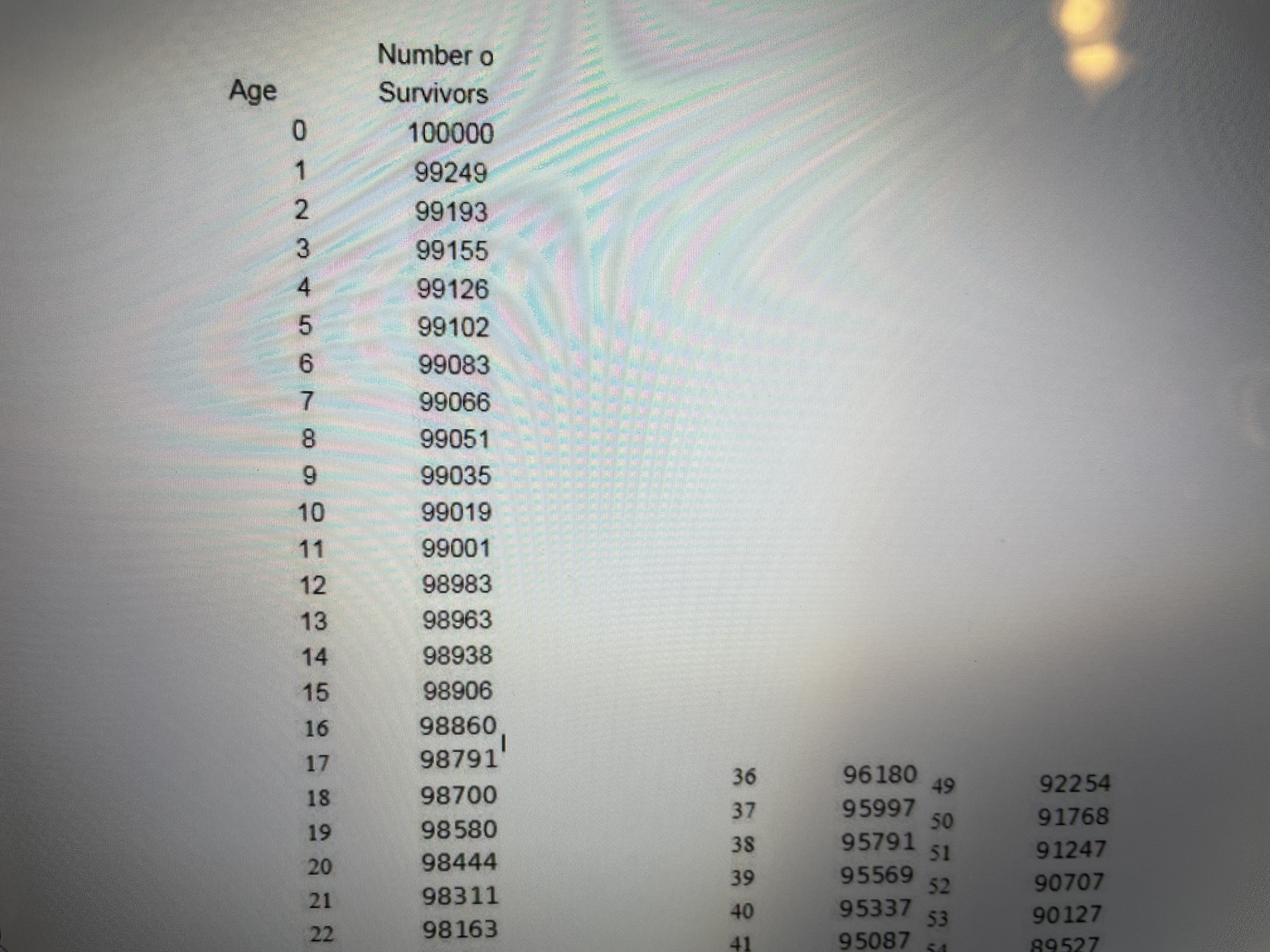 a. What is the expected number of years that both are alive?