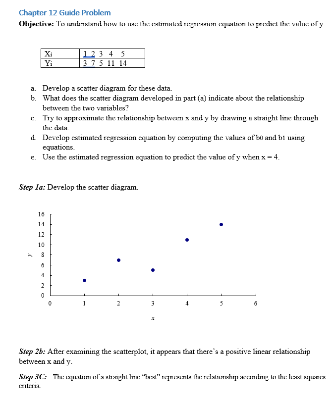 estimated regression equation to predict the value of y.Xi1 2 3 4