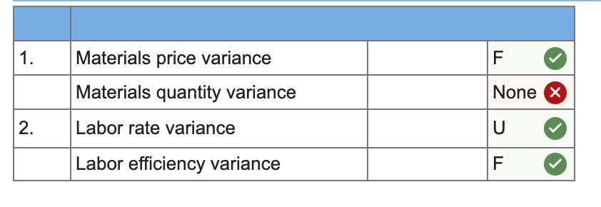 Hi - I need help on the following problem: Huron Company