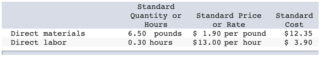 produces a commercial cleaning compound known as Zoom. The direct materials and